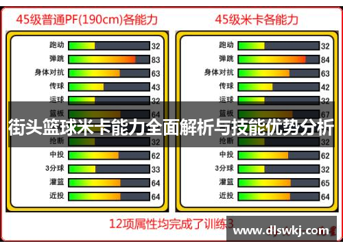 街头篮球米卡能力全面解析与技能优势分析