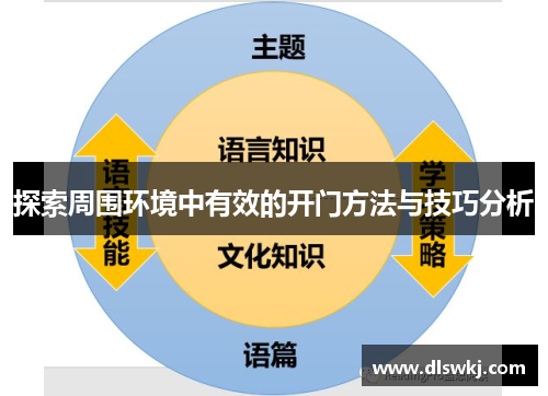 探索周围环境中有效的开门方法与技巧分析